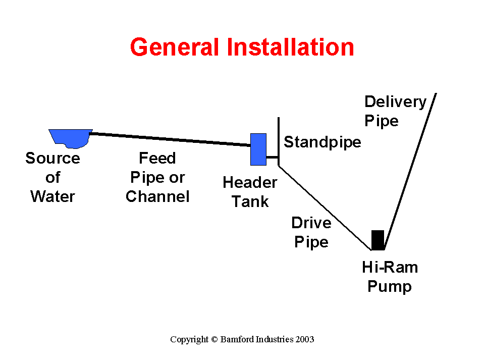 General Installation