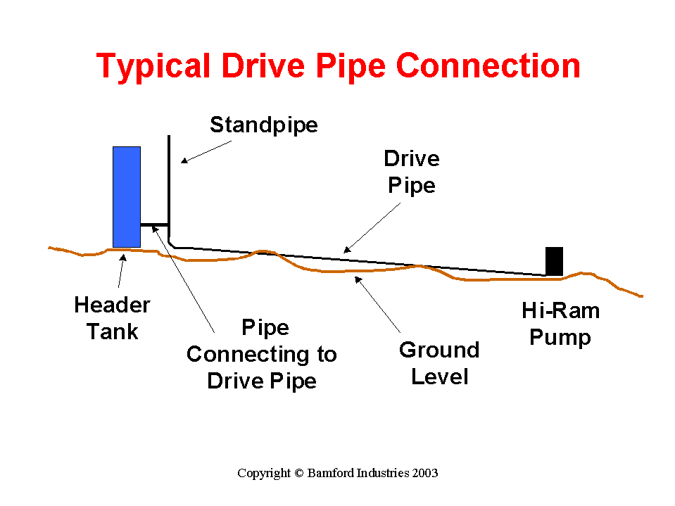 Typical Drive Pipe Connection