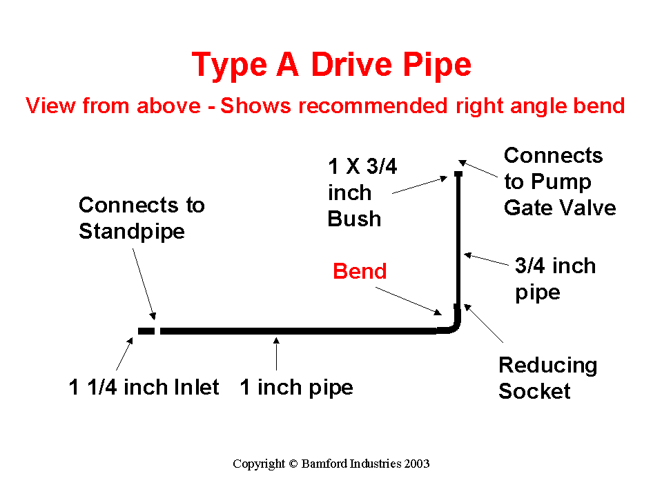 Type A Drive Pipe - View From Above
