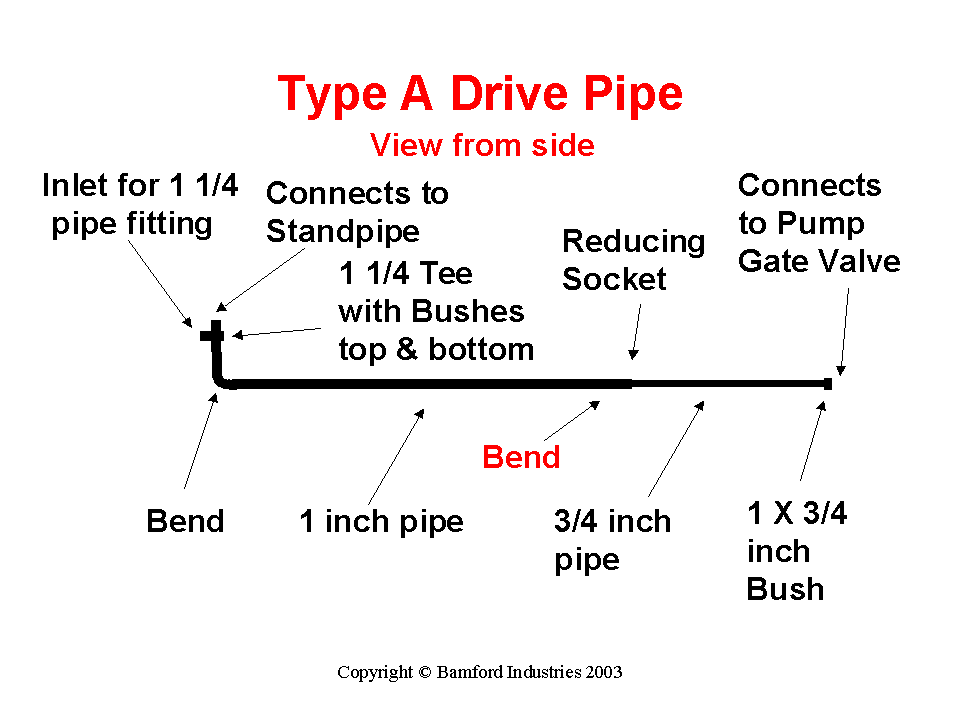 Type A Drive Pipe - Side View